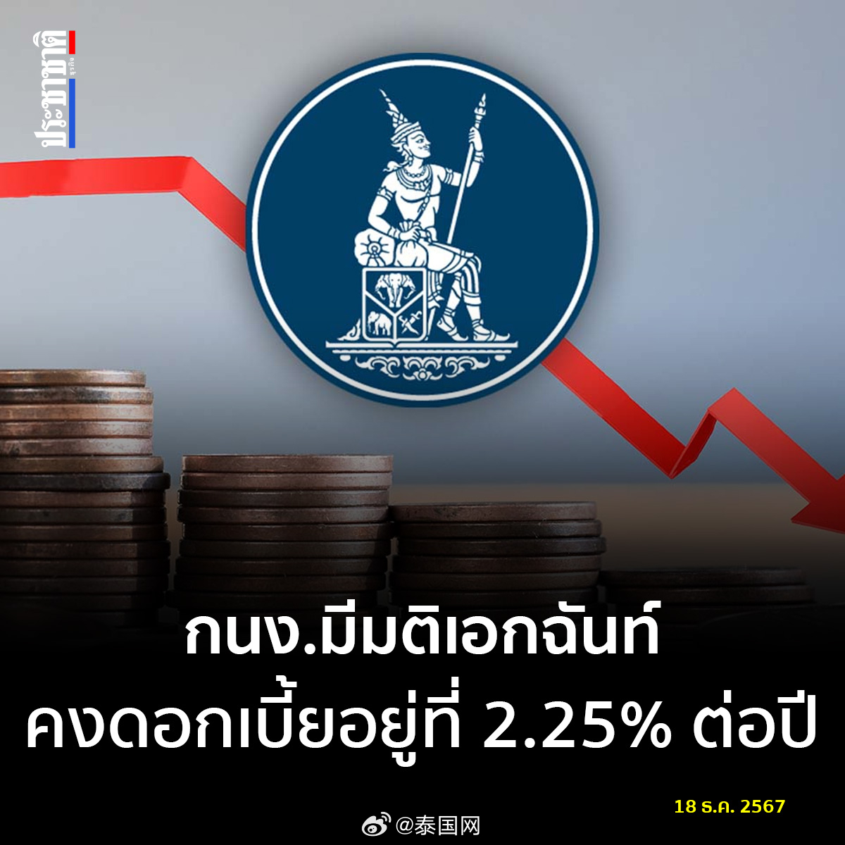 泰国中央银行下调利率至1.75%，应对贸易战及地震双重困境